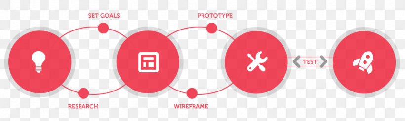 Design Studio Graphic Design, PNG, 960x288px, Design Studio, Brand, Creativity, Engineering Design Process, Industrial Design Download Free