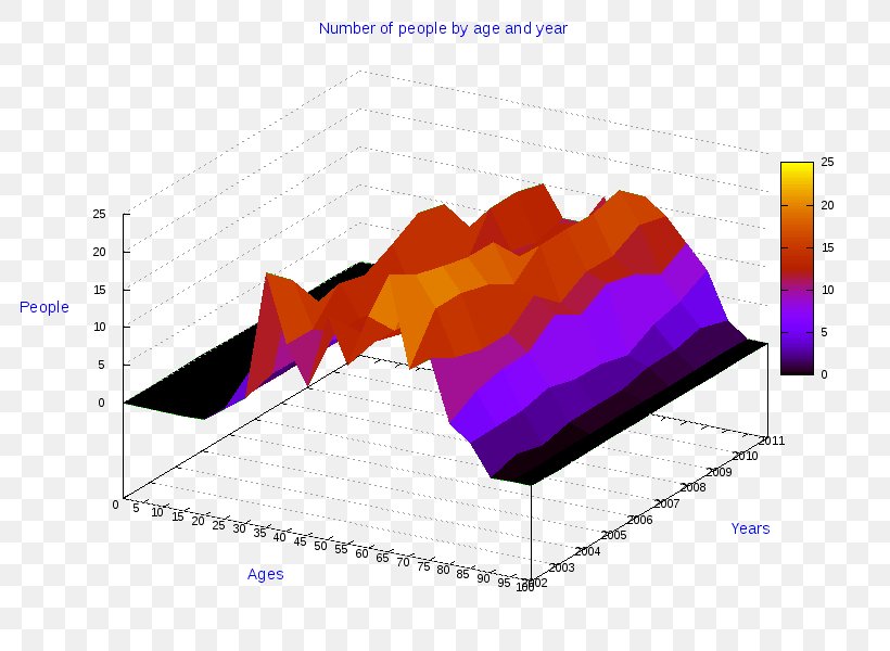 Diagram Pie Chart Line Chart Bar Chart, PNG, 800x600px, Diagram, Anychart, Bar Chart, Brand, Chart Download Free