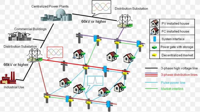 Distributed Generation Wiring Diagram System Electrical Wires & Cable, PNG, 1508x851px, Distributed Generation, Area, Automation, Circuit Diagram, Diagram Download Free