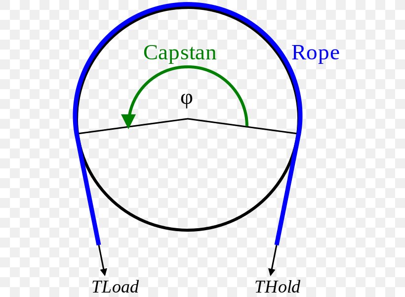 Capstan Equation Belt Friction Force, PNG, 570x600px, Capstan, Area, Belt, Brand, Classical Mechanics Download Free