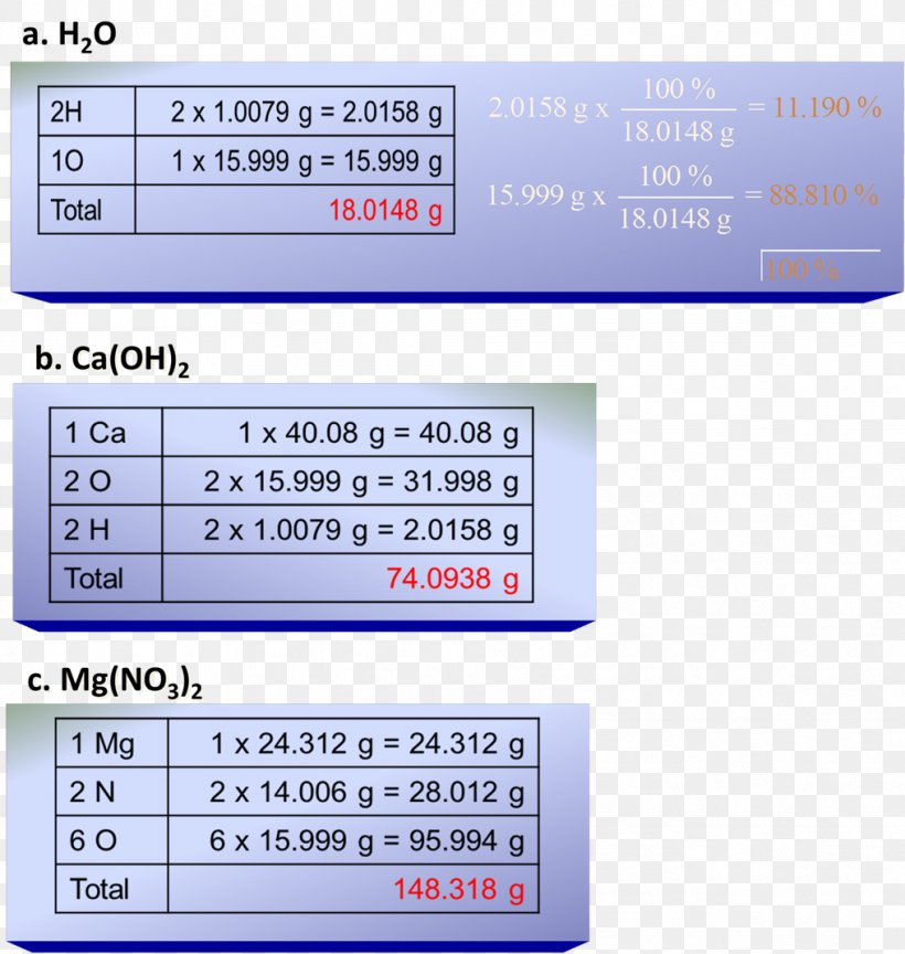 Stoichiometry Chemistry Matter Equivalent Atomic Mass, PNG, 1016x1071px, Stoichiometry, Area, Atom, Atomic Mass, Brand Download Free