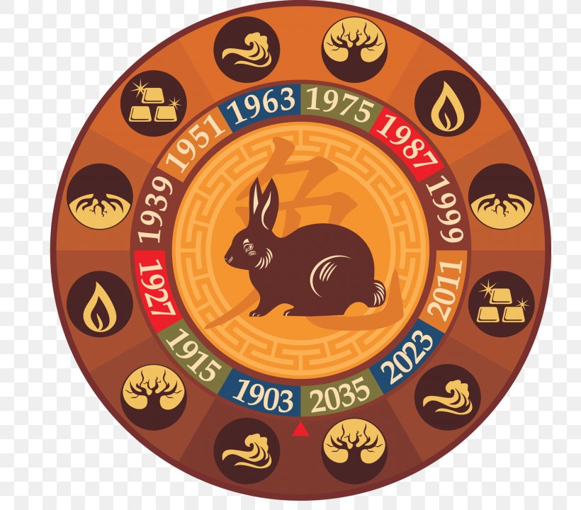 Chinese Zodiac Tiger Rabbit Chinese New Year Chinese Astrology, PNG, 736x720px, Chinese Zodiac, Astrological Sign, Astrology, Chinese Astrology, Chinese Calendar Download Free