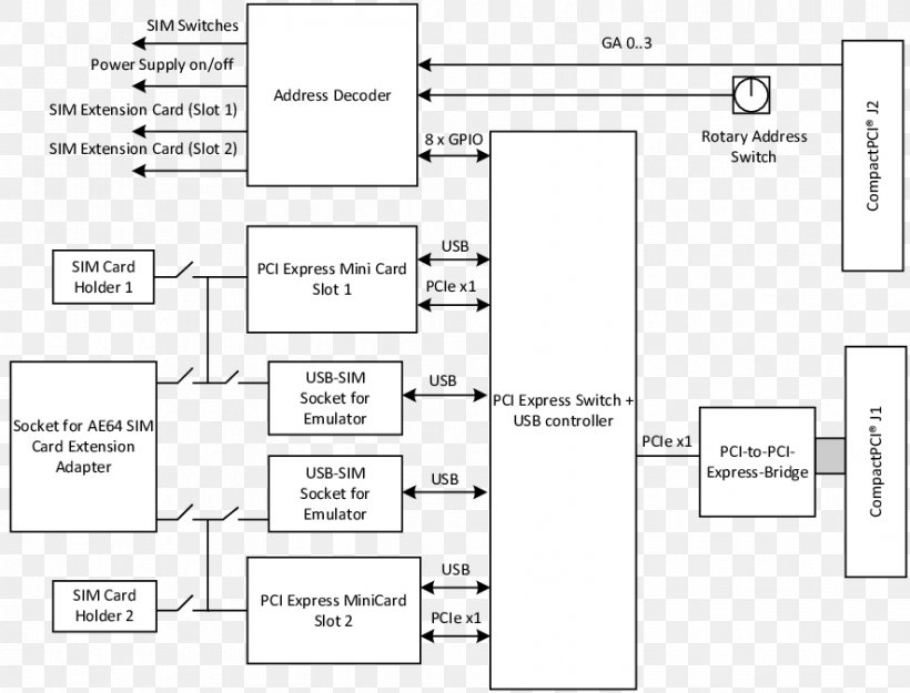 CompactPCI PCI Express Mini Card UMTS PICMG GSM, PNG, 885x675px, Compactpci, Area, Black And White, Brand, Diagram Download Free