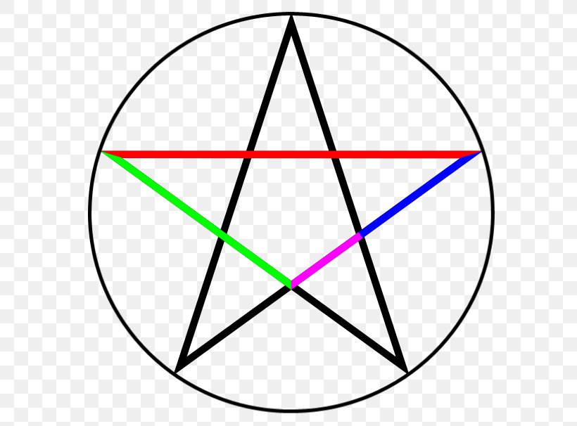 Euclid's Elements Golden Ratio Pentagram Mathematics, PNG, 624x606px, Golden Ratio, Area, Diagram, Euclid, Fibonacci Number Download Free