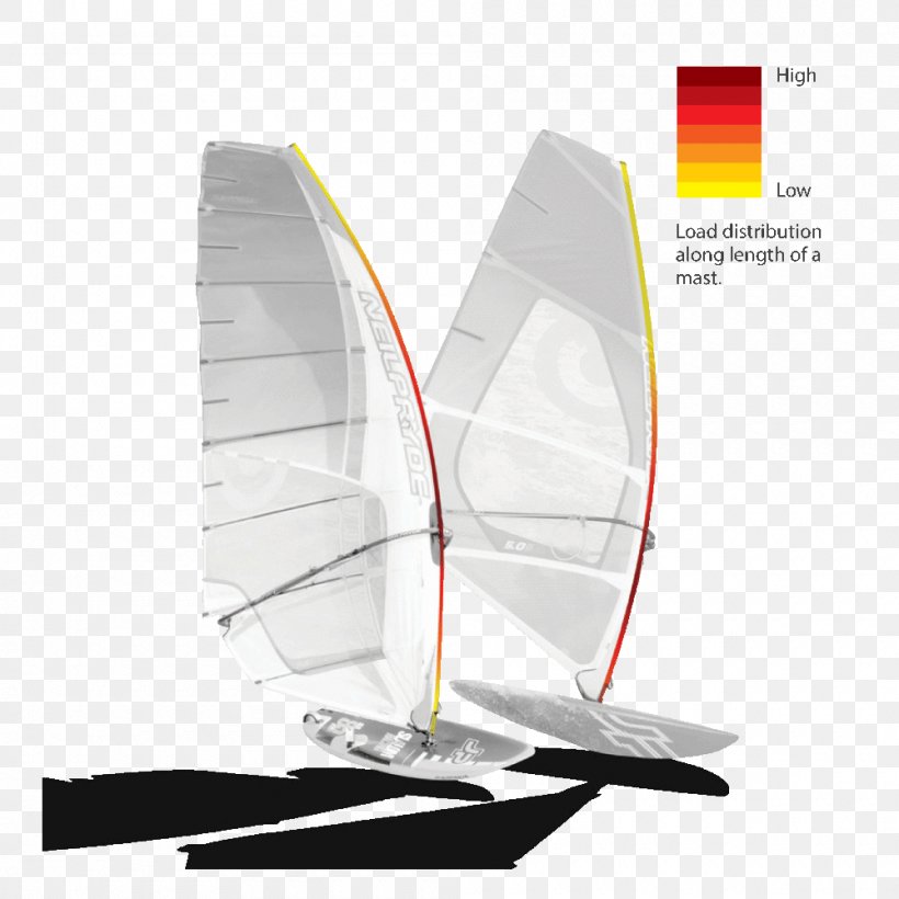 Sailing Mast Neil Pryde Ltd. Surf Service Graz, PNG, 1000x1000px, Sail, Bend, Boat, Graz, Mast Download Free