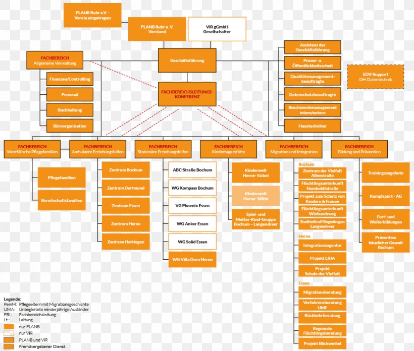 Brand Organization Diagram, PNG, 959x815px, Brand, Area, Diagram, Orange, Organization Download Free