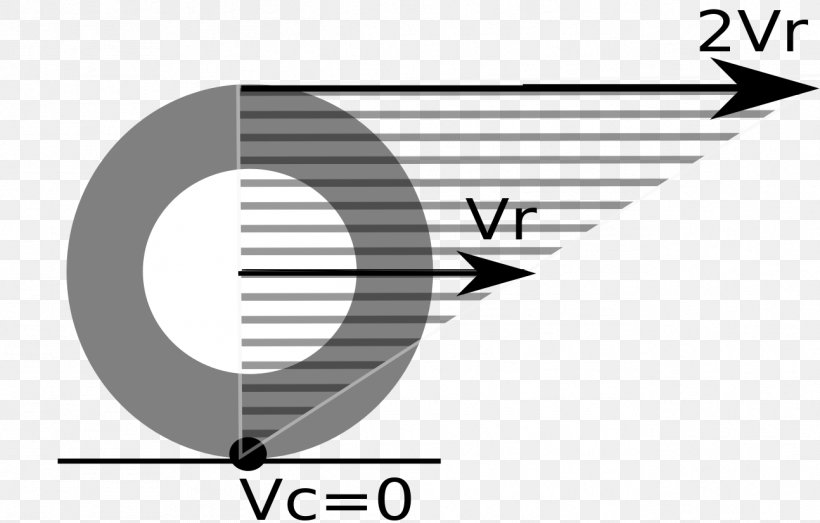 Rolling Instant Centre Of Rotation Wheel Motion, PNG, 1294x826px, Rolling, Black And White, Brand, Classical Mechanics, Diagram Download Free