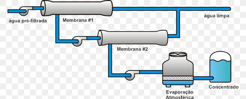 Technology Engineering Car, PNG, 770x332px, Technology, Auto Part, Car, Cylinder, Diagram Download Free