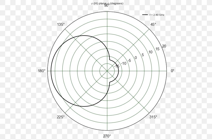 Aerials Image Antenna Antenna Gain GitHub Pages Point, PNG, 543x543px, Aerials, Antenna Gain, Area, Black And White, Definition Download Free