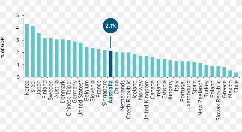 Spain Australia Reviews Of National Policies For Education Business Organisation For Economic Co-operation And Development, PNG, 1905x1039px, Spain, Accounting, Australia, Blue, Brand Download Free