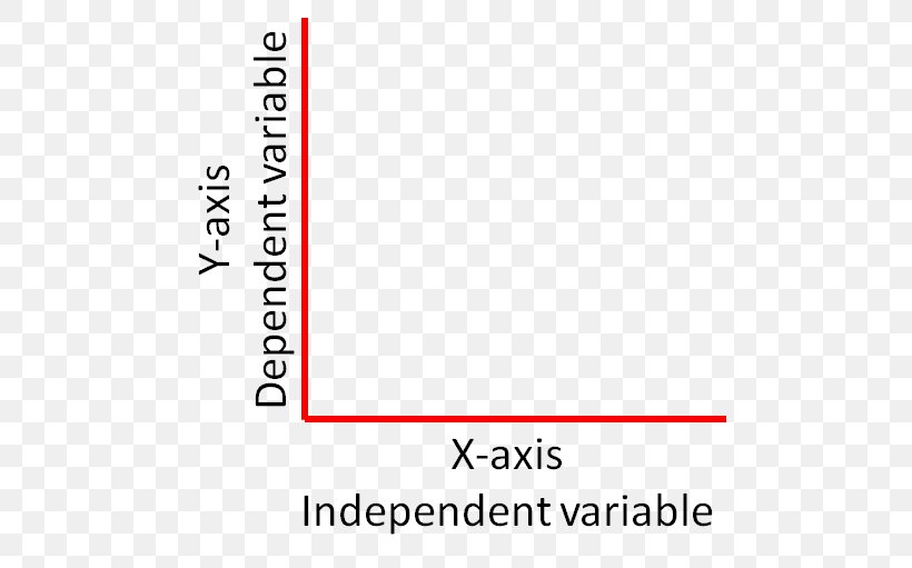 Variables Graph Of A Function Experiment Science, PNG, 516x511px, Variables, Algebra, Area, Bar Chart, Brand Download Free