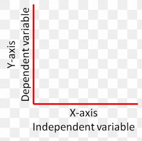 Science - Variables Graph Of A Function Experiment Science PNG