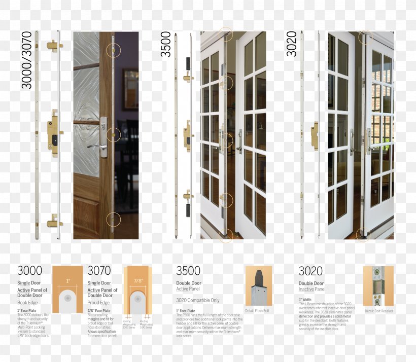 Window Sliding Glass Door Lockset, PNG, 3333x2904px, Window, Architectural Engineering, Astragal, Bolt, Dead Bolt Download Free
