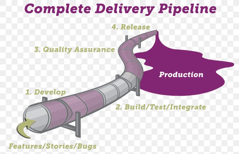 Continuous Delivery: Reliable Software Releases Through Build, Test, And Deployment Automation Continuous Integration Computer Software Software Deployment, PNG, 798x527px, Continuous Delivery, Automation, Computer Program, Computer Software, Continuous Integration Download Free