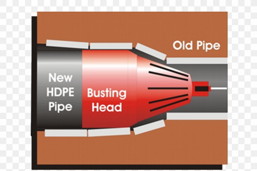 Pipe Bursting Trenchless Technology Separative Sewer Architectural Engineering Drainage, PNG, 948x632px, Pipe Bursting, Architectural Engineering, Brand, Drain, Drainage Download Free