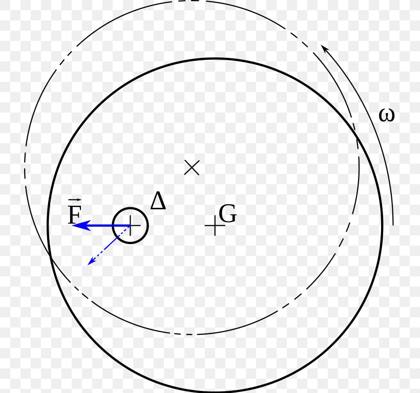 Center Of Mass Circle Moment Of Inertia Axe De Rotation, PNG, 725x768px, Watercolor, Cartoon, Flower, Frame, Heart Download Free