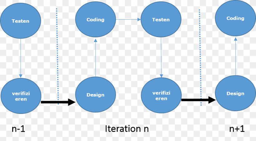 Systems Development Life Cycle ยูยูฮาคุโช Diagram Computer Software Software Development, PNG, 923x510px, Systems Development Life Cycle, Application Lifecycle Management, Biological Life Cycle, Brand, Communication Download Free