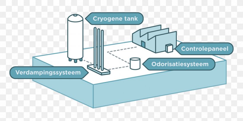 Liquefied Natural Gas Maasvlakte Evaporator Liquid, PNG, 1000x500px, Liquefied Natural Gas, Brand, Cryogenics, Diagram, Evaporator Download Free