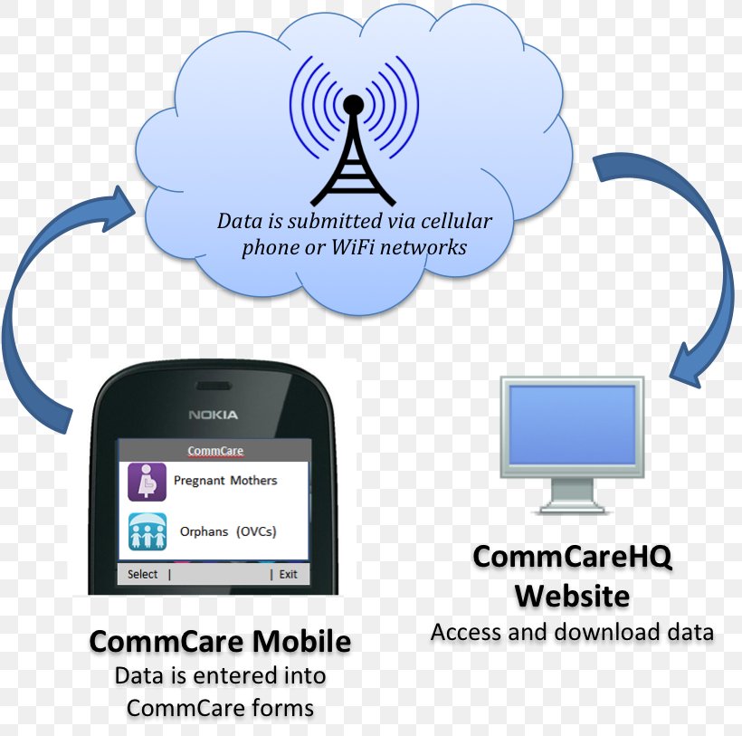 Data Collection Mobile Phones Information Image, PNG, 818x813px, Data Collection, Android, Area, Brand, Communication Download Free