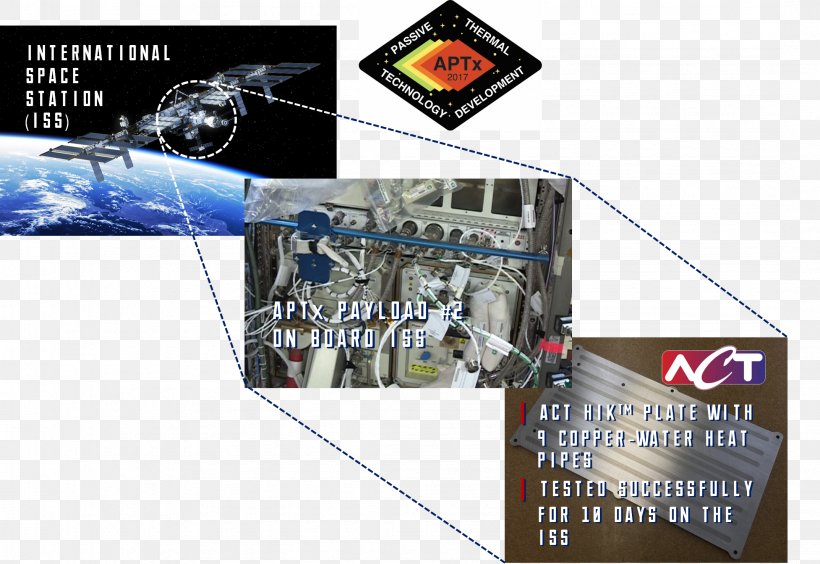 International Space Station Technology Payload Spacecraft Brand, PNG, 2146x1478px, International Space Station, Brand, Company, Computer Hardware, Copper Download Free