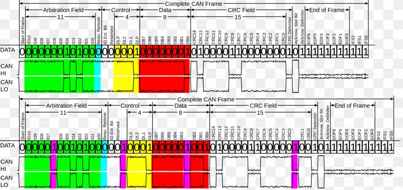 CAN Bus Vehicle Bus Car Computer Network, PNG, 2000x946px, Can Bus, Area, Automotive Electronics, Bus, Car Download Free