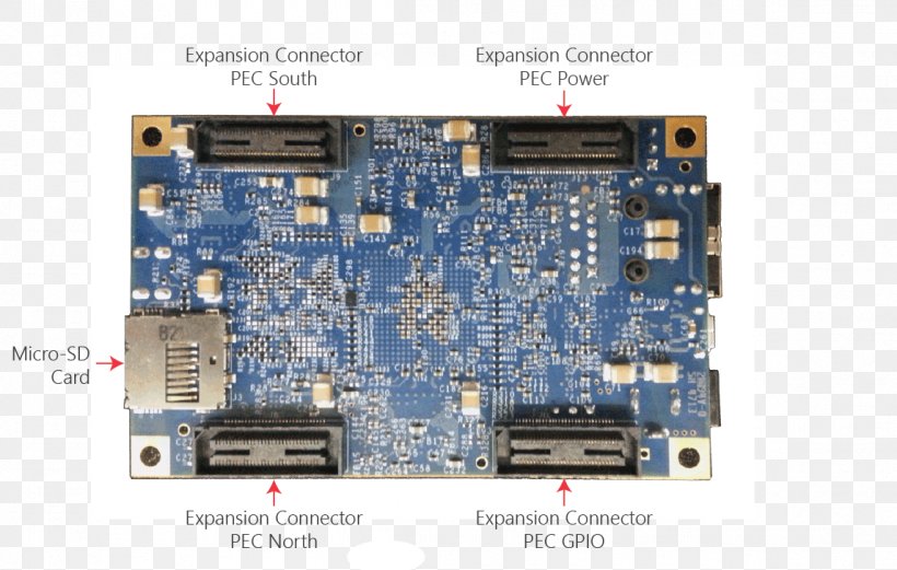 Graphics Cards & Video Adapters Adapteva Computer Hardware Motherboard General-purpose Input/output, PNG, 1146x729px, Graphics Cards Video Adapters, Adapteva, Arm Architecture, Central Processing Unit, Computer Download Free