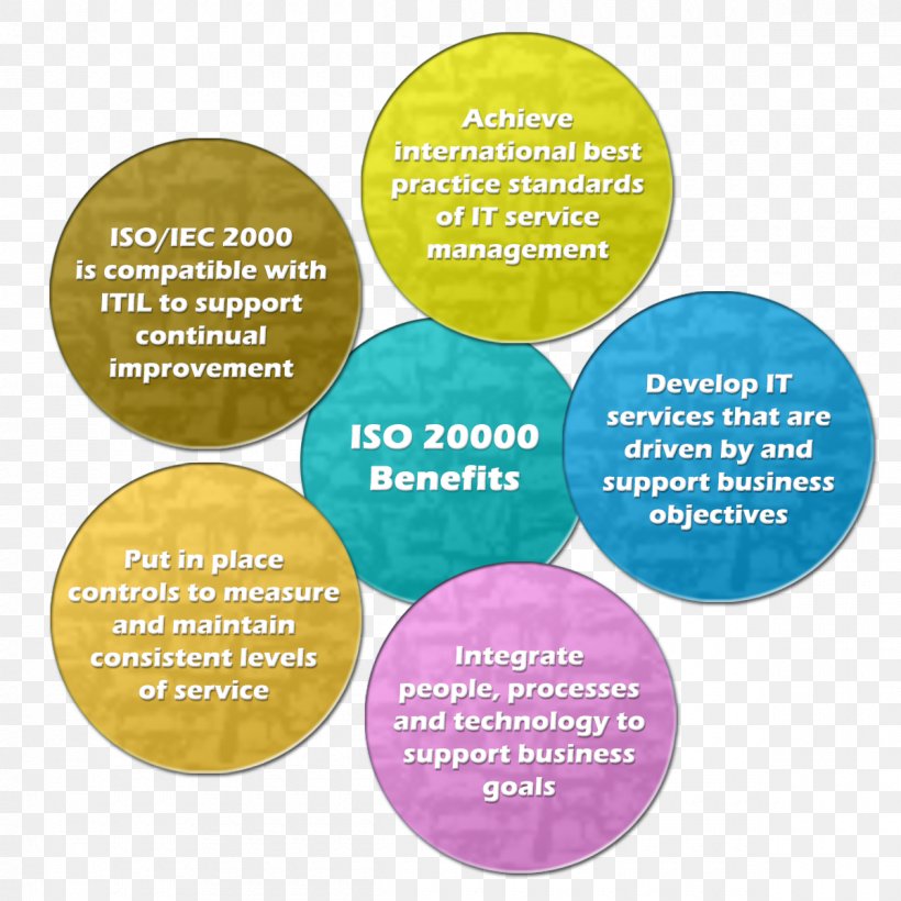 ISO 13485 Quality Management System ISO 9000 International Organization For Standardization, PNG, 1200x1200px, Iso 13485, Business, Certification, Consultant, Iso 9000 Download Free