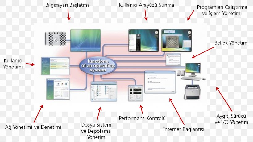 Operating Systems Pardus Scotch Yoke Technology, PNG, 1421x800px, Operating Systems, Area, Circular Motion, Diagram, Engineering Download Free