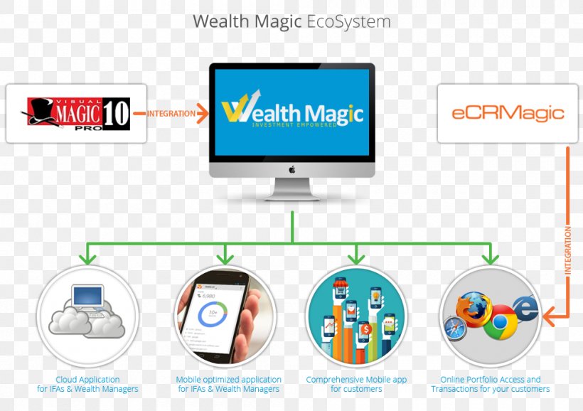 Wealth Magic Prosperity Organization, PNG, 1000x706px, Wealth, Area, Brand, Business, Communication Download Free