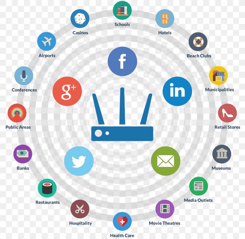 Social Media Marketing Digital Marketing Wi-Fi, PNG, 800x800px, Social Media, Advertising, Area, Brand, Business Download Free