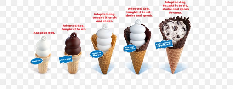 Ice Cream Cones Milkshake Chocolate Brownie Dairy Queen, PNG, 1300x500px, Ice Cream, Baskinrobbins, Cake, Chocolate Brownie, Cold Stone Creamery Download Free