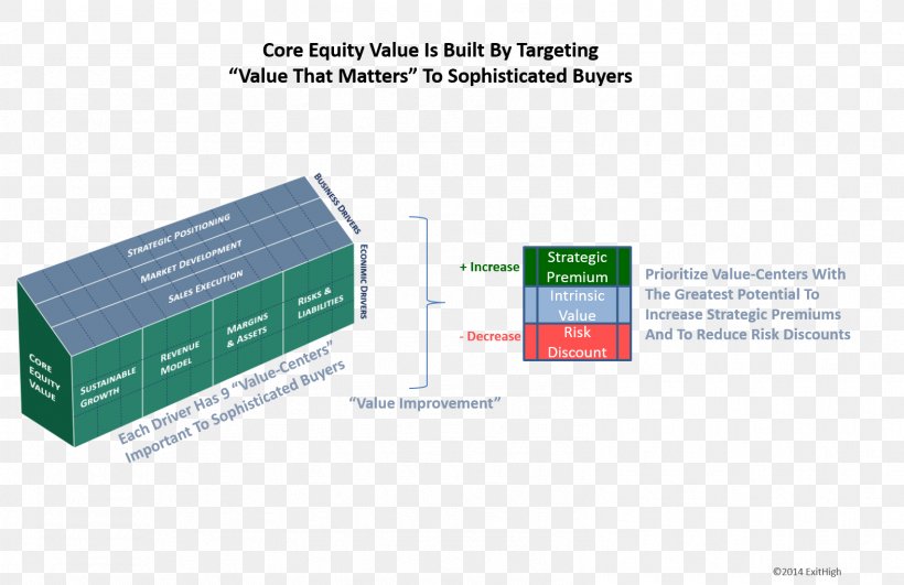 Equity Value Business Stock, PNG, 1575x1020px, Equity Value, Brand, Business, Diagram, Equity Download Free