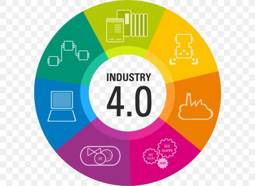 Fourth Industrial Revolution Industry 4.0 Manufacturing Internet Of Things, PNG, 602x600px, Fourth Industrial Revolution, Area, Automation, Brand, Business Download Free