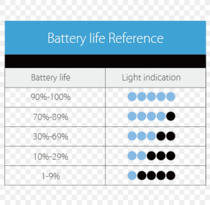 Electronic Cigarette Aerosol And Liquid Vapor Tobacco Smoking, PNG, 800x800px, Electronic Cigarette, Area, Cigarette, Couponcode, Diagram Download Free