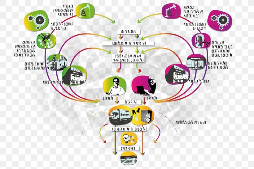 Circular Economy Economics Sustainable Development Resource, PNG, 1839x1227px, Circular Economy, Area, Biological Life Cycle, Brand, Communication Download Free