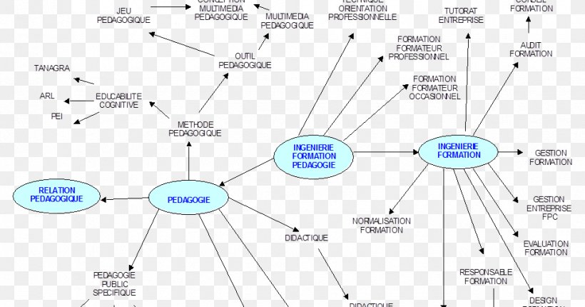 Line Point Angle, PNG, 971x510px, Point, Area, Diagram, Technology Download Free