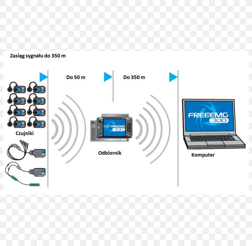 Output Device Electronics, PNG, 800x800px, Output Device, Brand, Communication, Electronics, Electronics Accessory Download Free