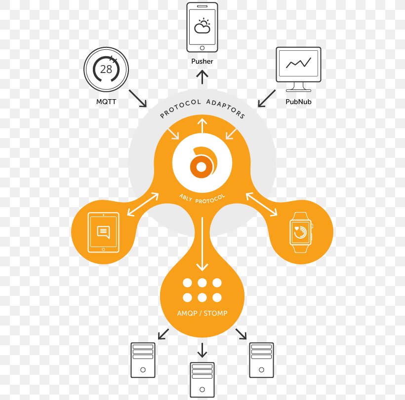 Clip Art Brand Product Design Line, PNG, 541x811px, Brand, Area, Communication, Diagram, Orange Download Free