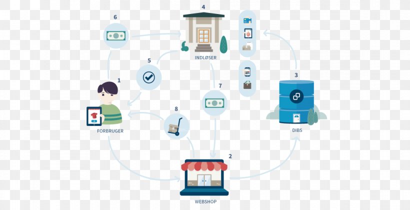 Bank Money Internet Technology Customer, PNG, 1170x600px, Bank, Acquiring Bank, Customer, Diagram, Internet Download Free