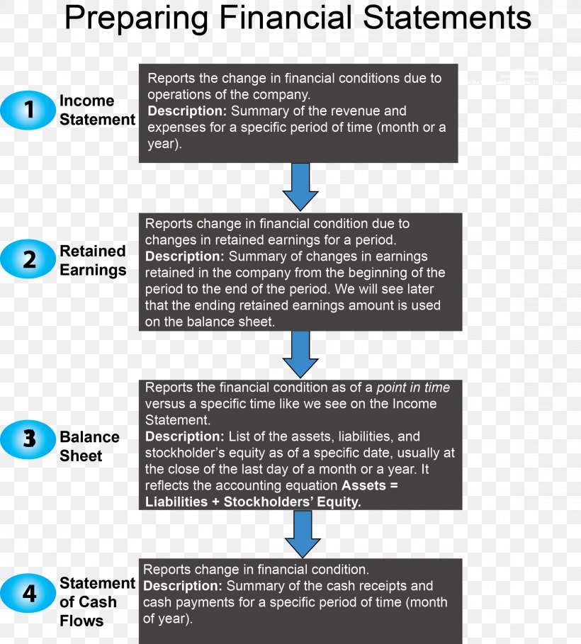 Web Page Organization Line, PNG, 2307x2560px, Web Page, Brand, Diagram, Document, Media Download Free