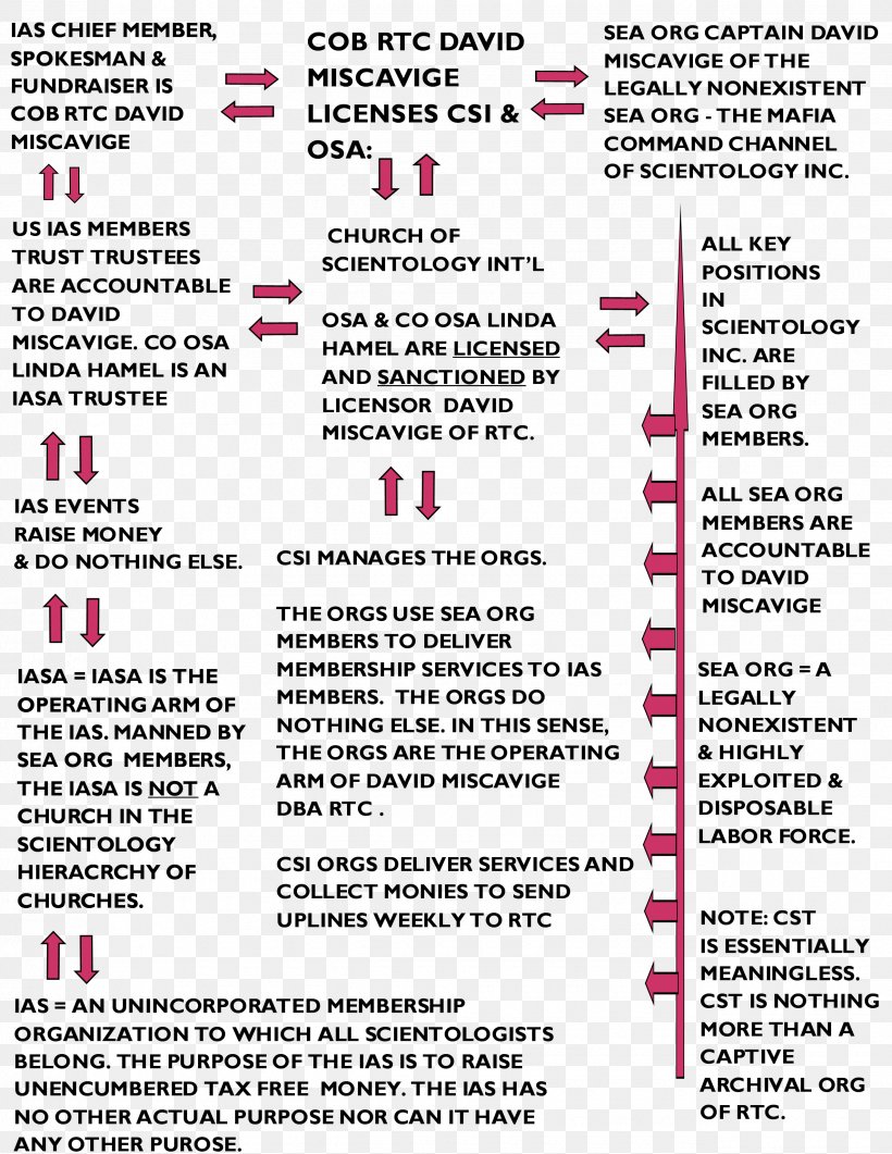 Document Line Brand, PNG, 2550x3300px, Document, Area, Brand, Diagram, Material Download Free