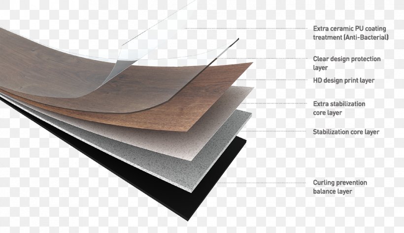 Flooring Vinyl Composition Tile Carpet, PNG, 1243x717px, Flooring, Carpet,  Ceiling, Floor, Furniture Download Free