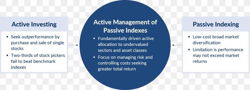 Main Management Exchange-traded Fund Investment Stock Business, PNG, 1503x547px, Exchangetraded Fund, Brand, Business, Communication, Diagram Download Free