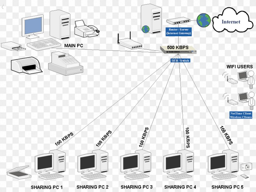 Electrical Cable Computer Network Internet Café Wi-Fi, PNG, 840x630px, Electrical Cable, Access Network, Cable, Communication, Computer Network Download Free