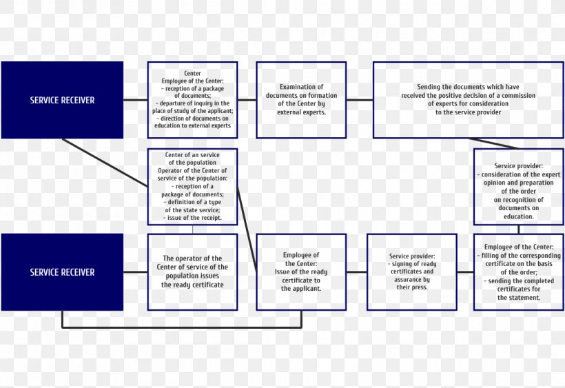 Web Page Brand, PNG, 1114x766px, Web Page, Area, Brand, Diagram, Document Download Free