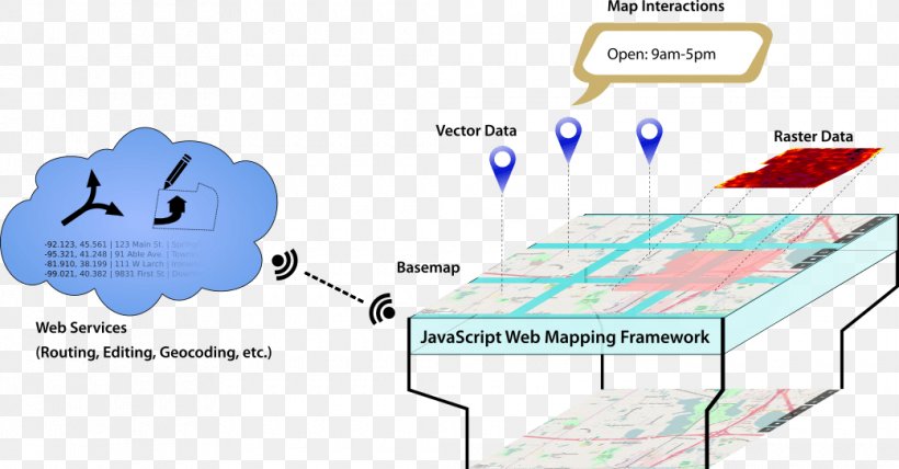 Web Mapping Web Map Service Amazon Web Services, PNG, 1040x544px, Web Mapping, Amazon Web Services, Area, Cloud Computing, Diagram Download Free