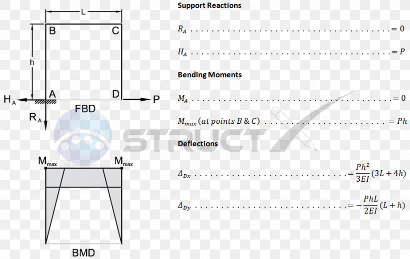 Bending Moment Shear And Moment Diagram Deflection, PNG, 925x586px, Bending Moment, Area, Beam, Bending, Deflection Download Free