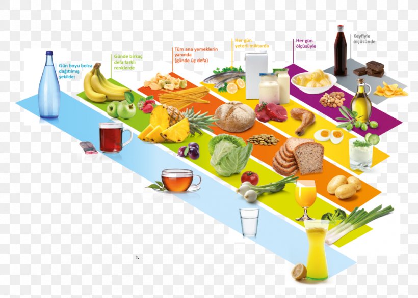 Food Pyramid Eating Healthy Diet, PNG, 978x700px, Food Pyramid, Cuisine, Diet, Dieting, Eating Download Free