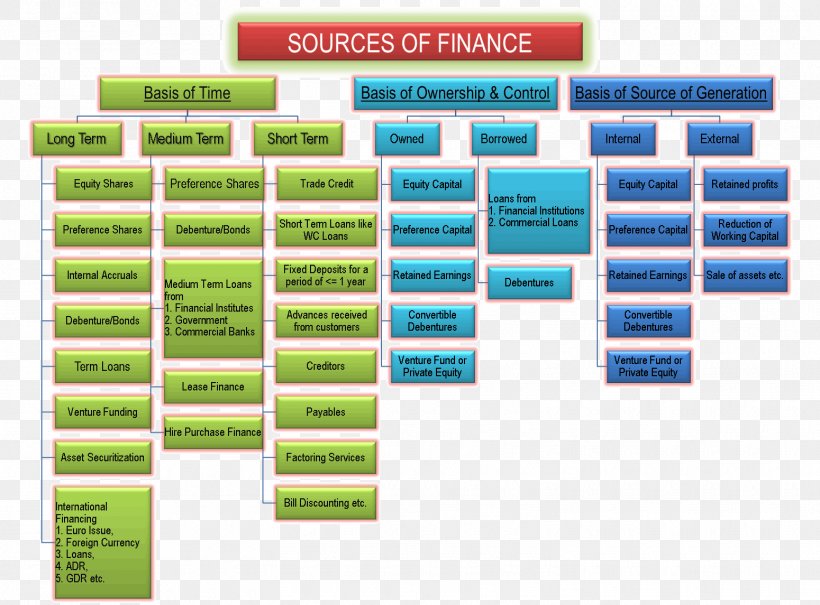 Term Finance Short Funding Investment, PNG, 1550x1145px, Term, Brand, Dividend, Finance, Finance Lease Download Free