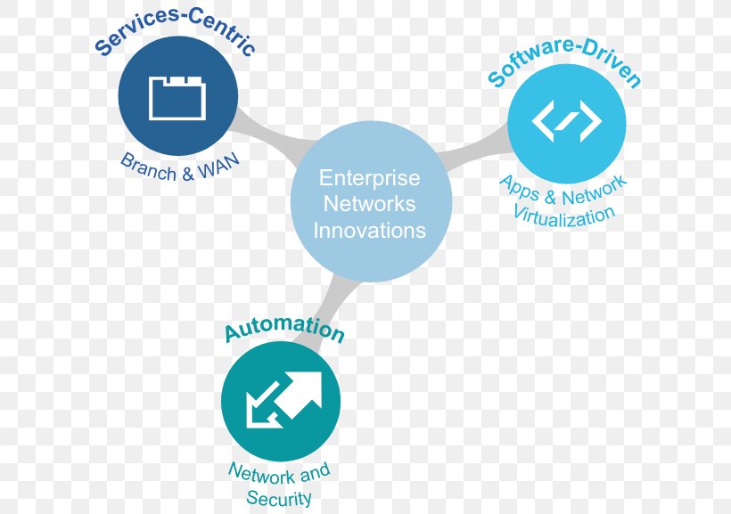 Computer Network Organization Business Cisco Systems Audio Video Bridging, PNG, 636x577px, Computer Network, Aqua, Area, Audio Video Bridging, Brand Download Free